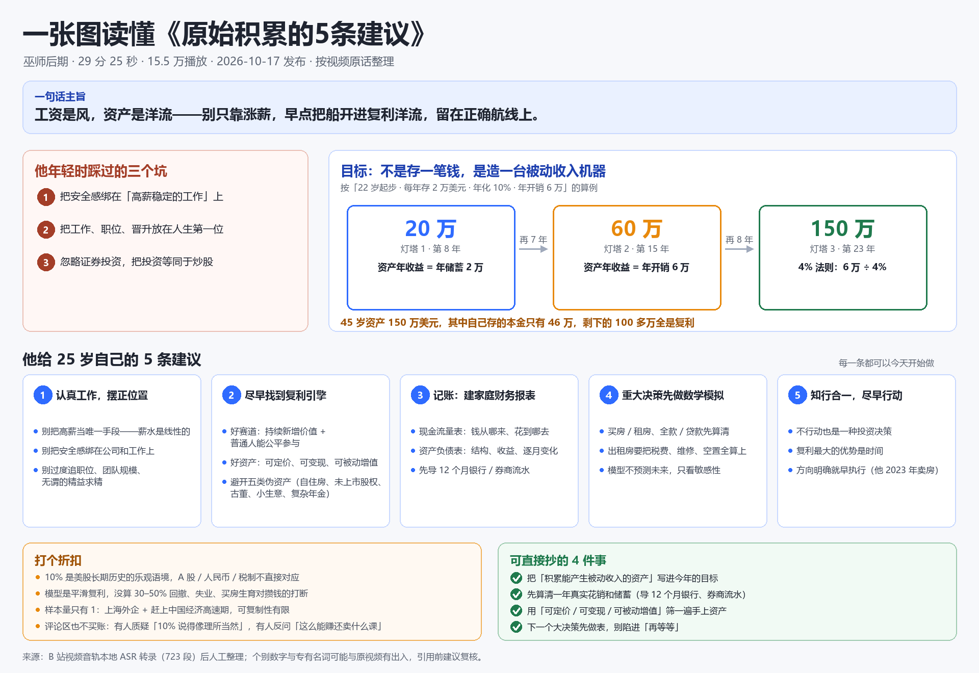 示例：视频总结一图读懂