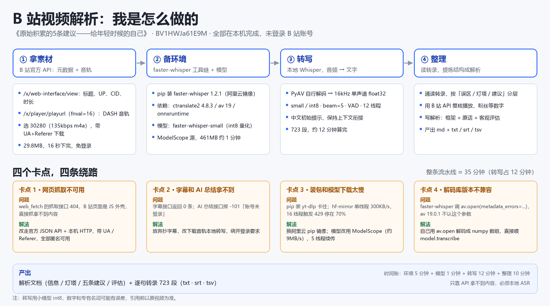 dsh-bili-video-summary 截图 2