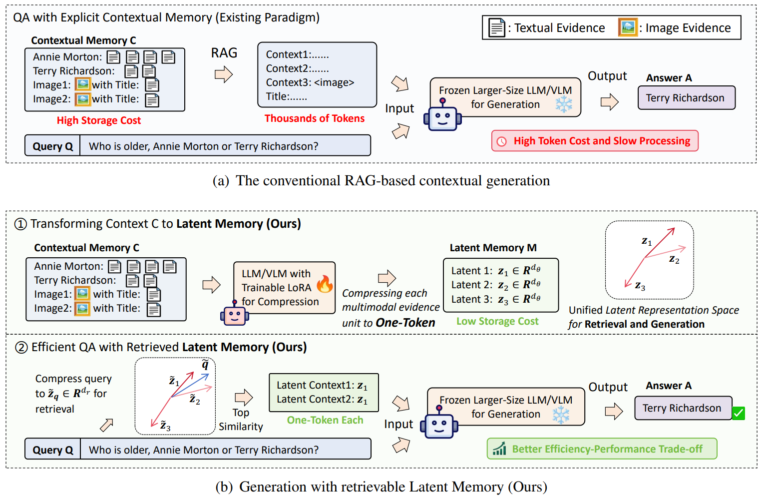 Latent Memory overview
