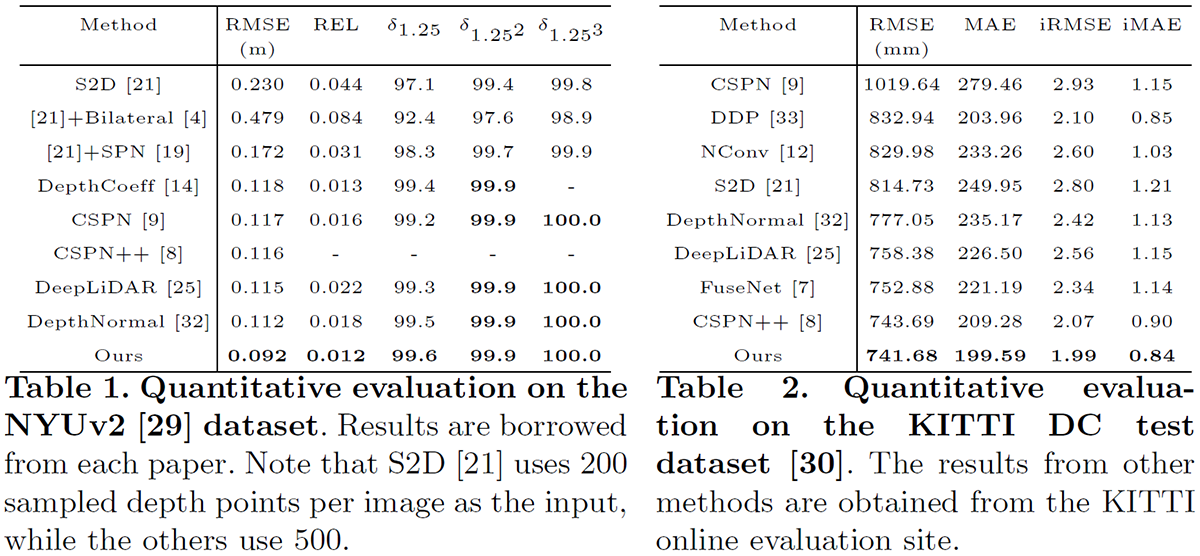 Result_Tables