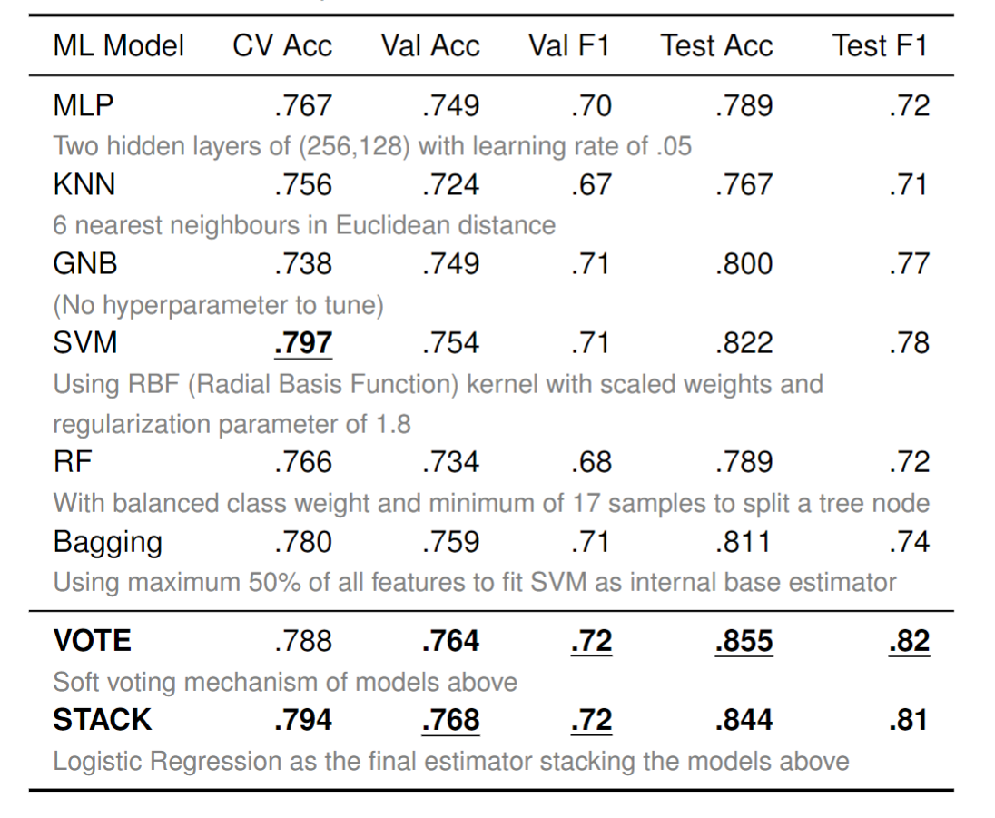 Model_Training