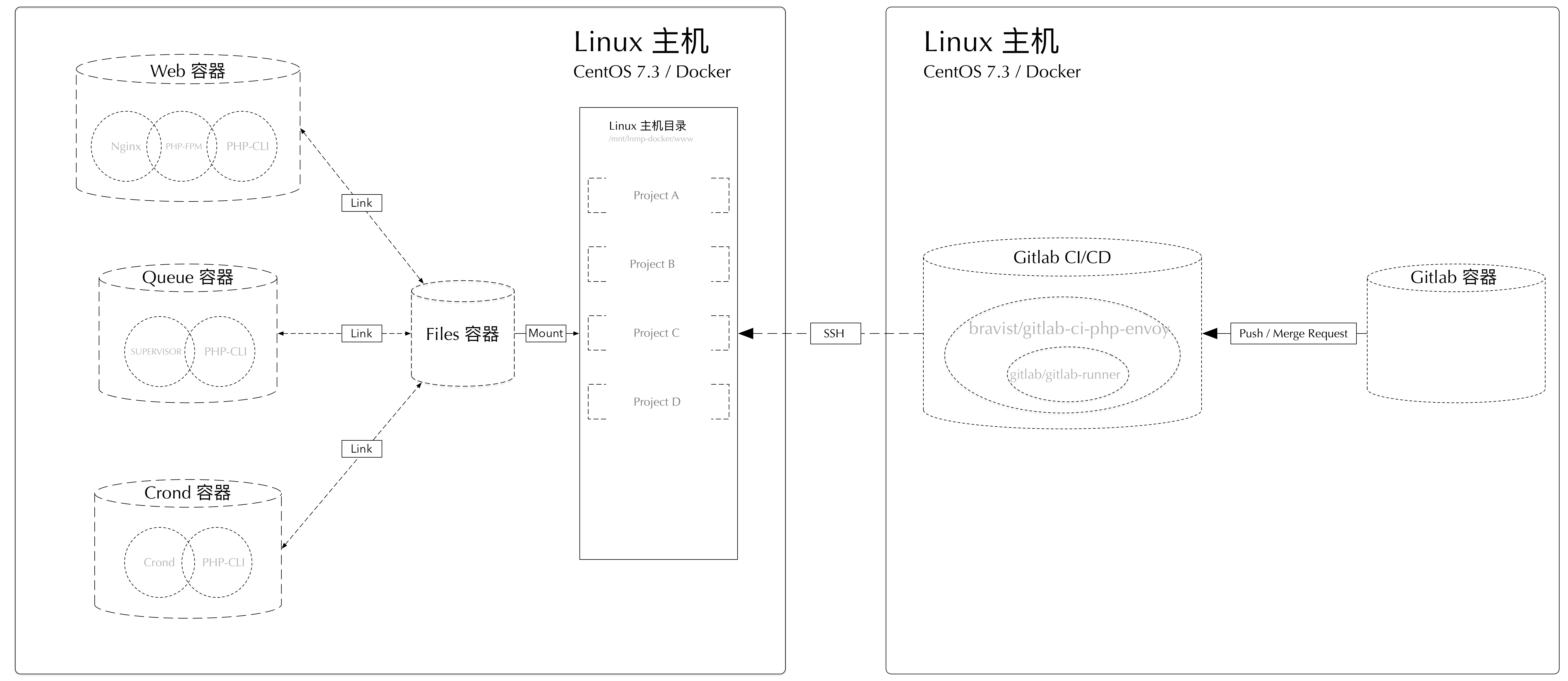 Usage-Docker