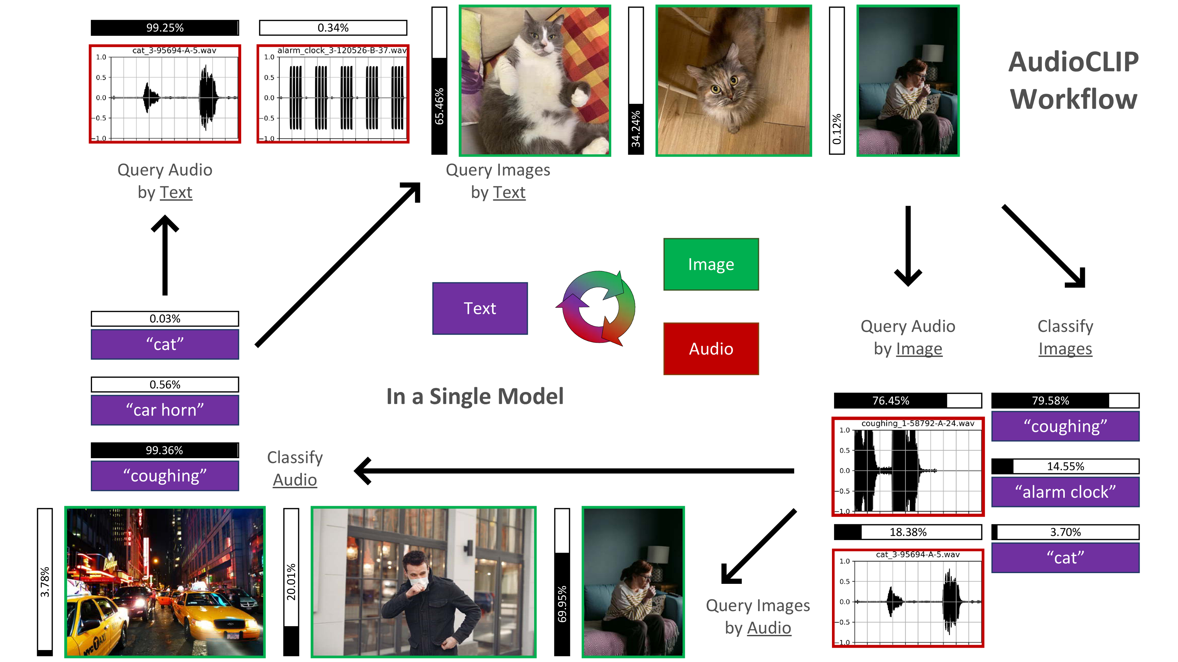 Overview of AudioCLIP