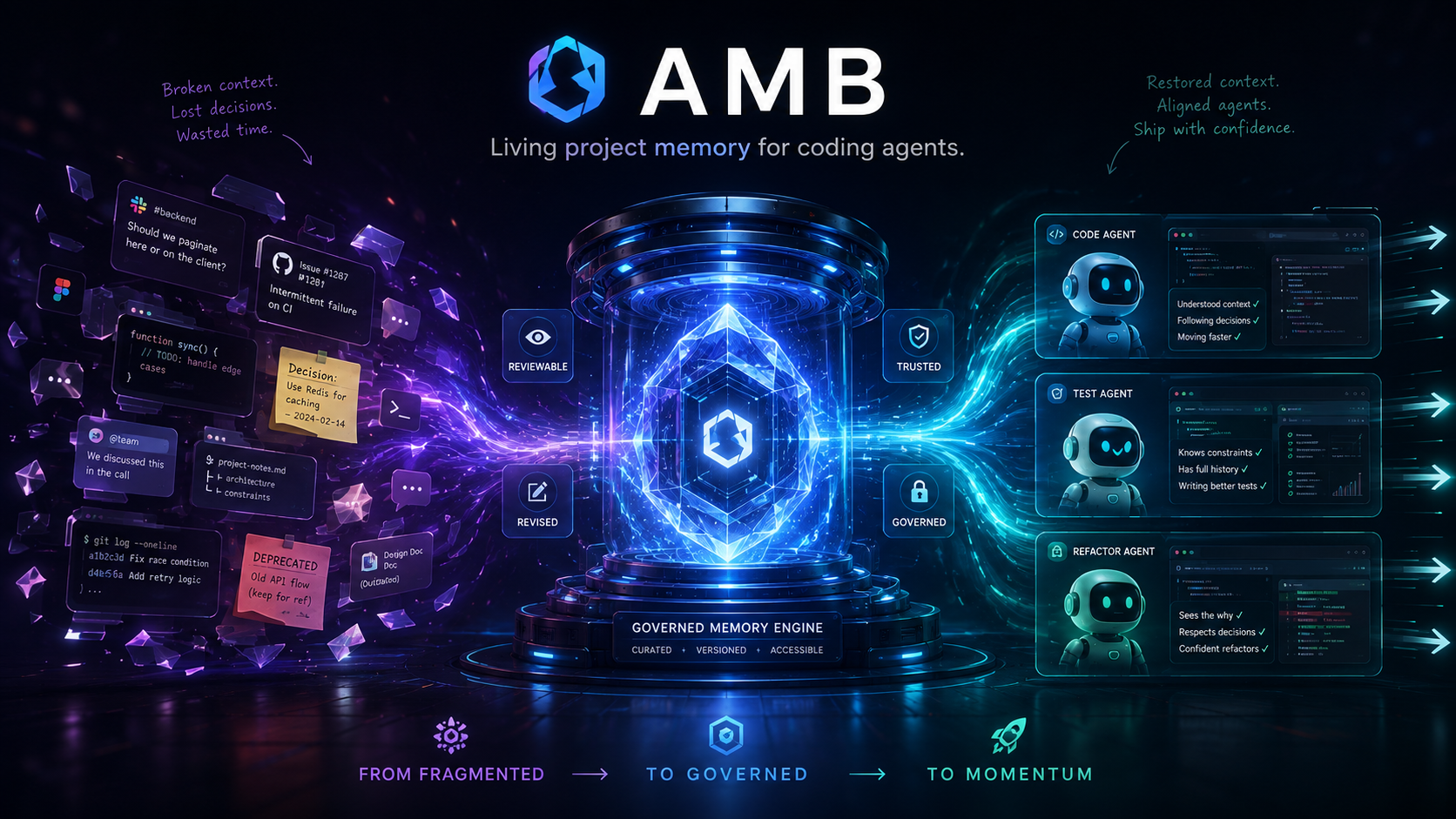 Agent Memory Bridge — governed project memory across sessions and tools