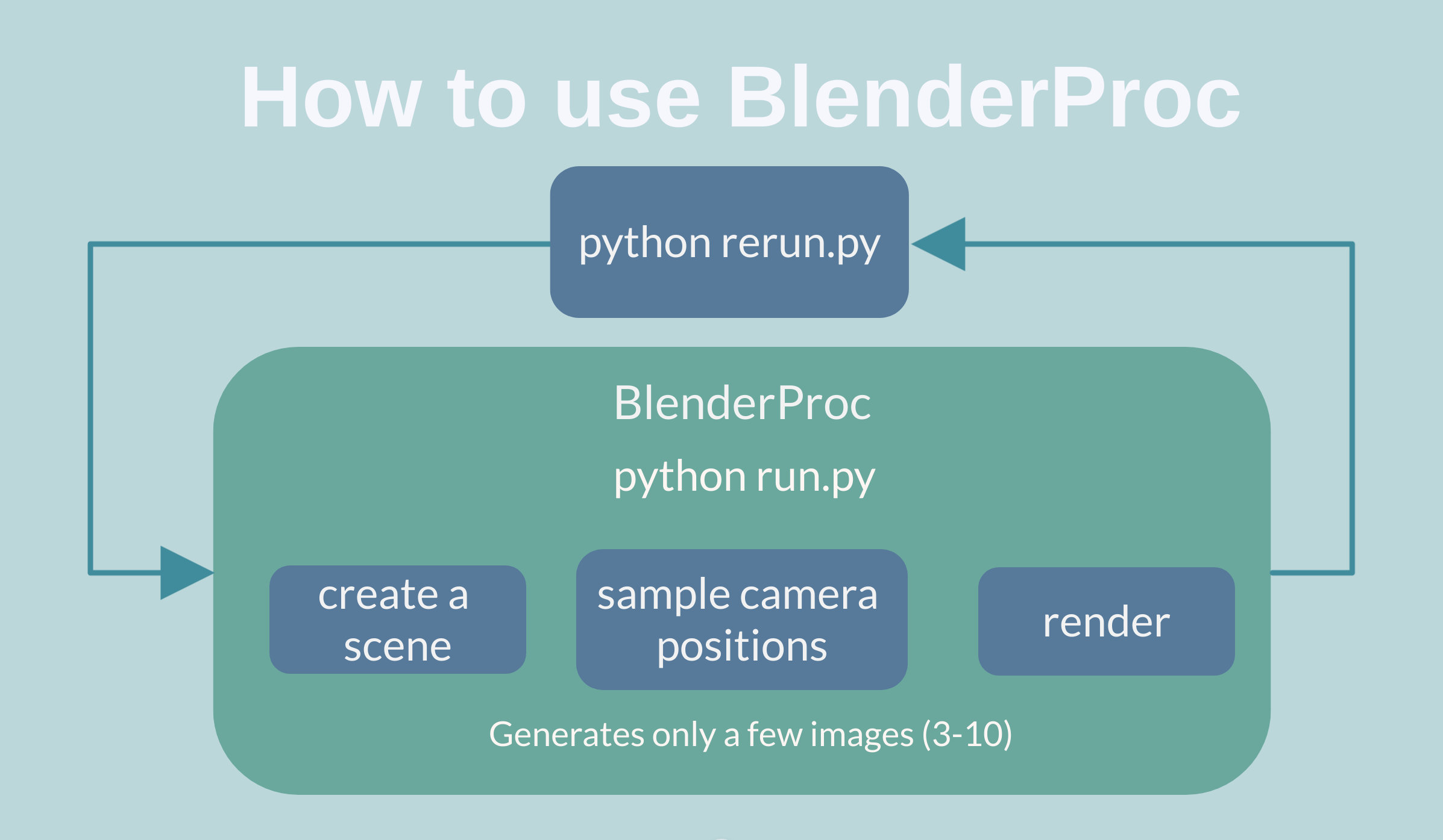 BlenderProc rerun image