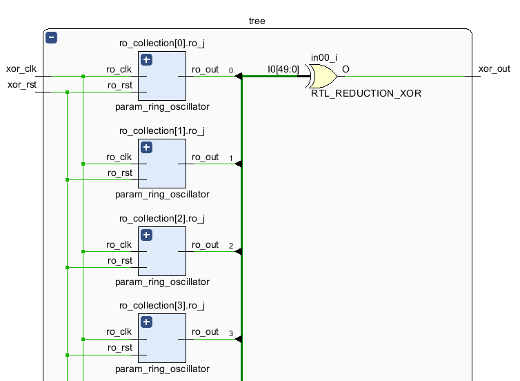 xor_tree