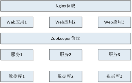 架构