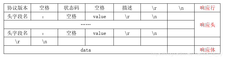 http响应报文