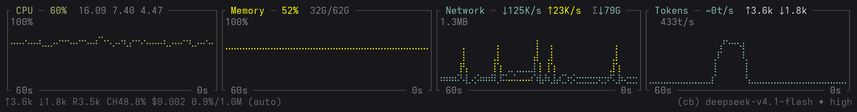 pi-sysmon screenshot 1