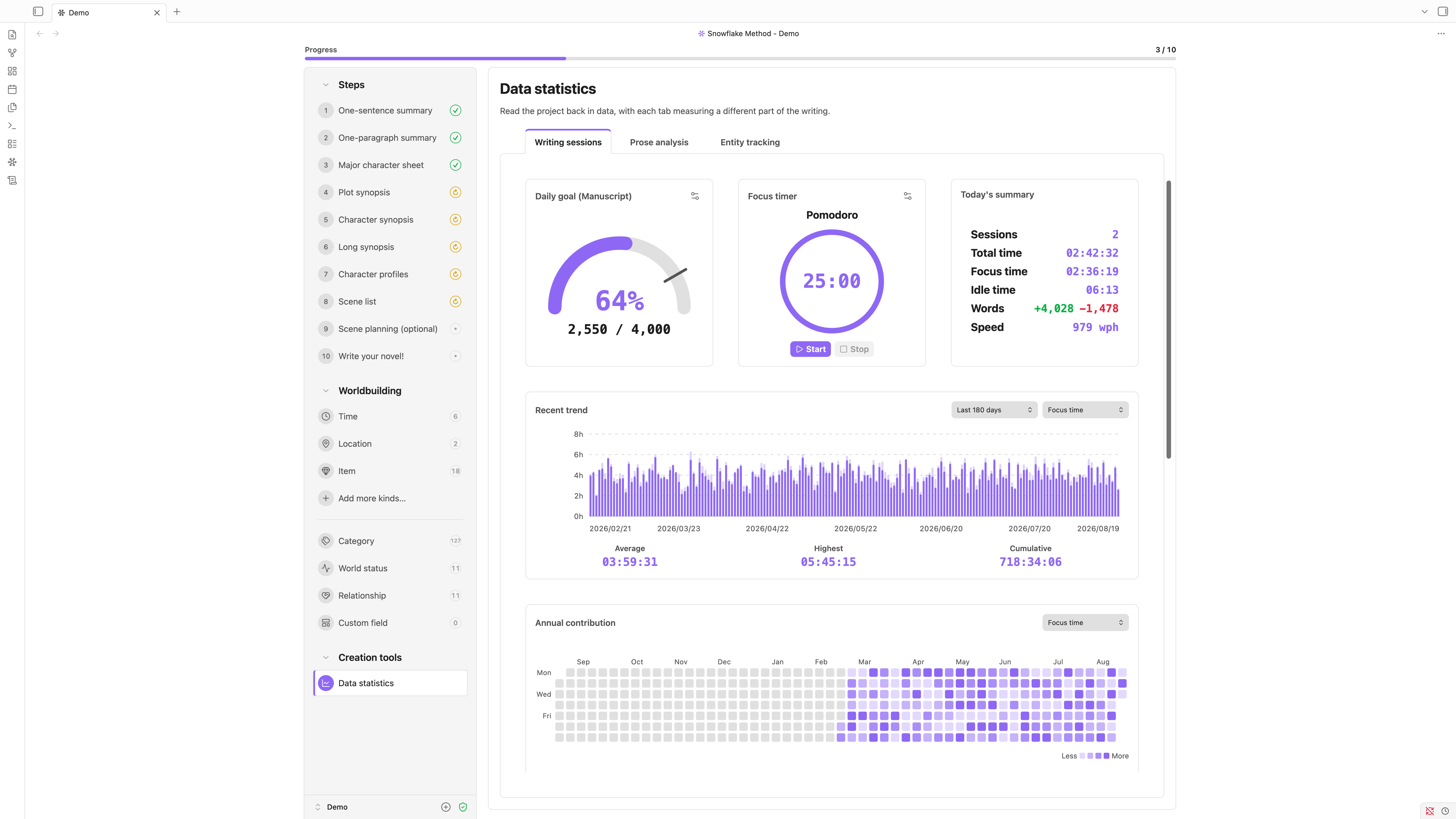 Data statistics — daily goal, focus timer, today's summary, recent trend, and annual contribution