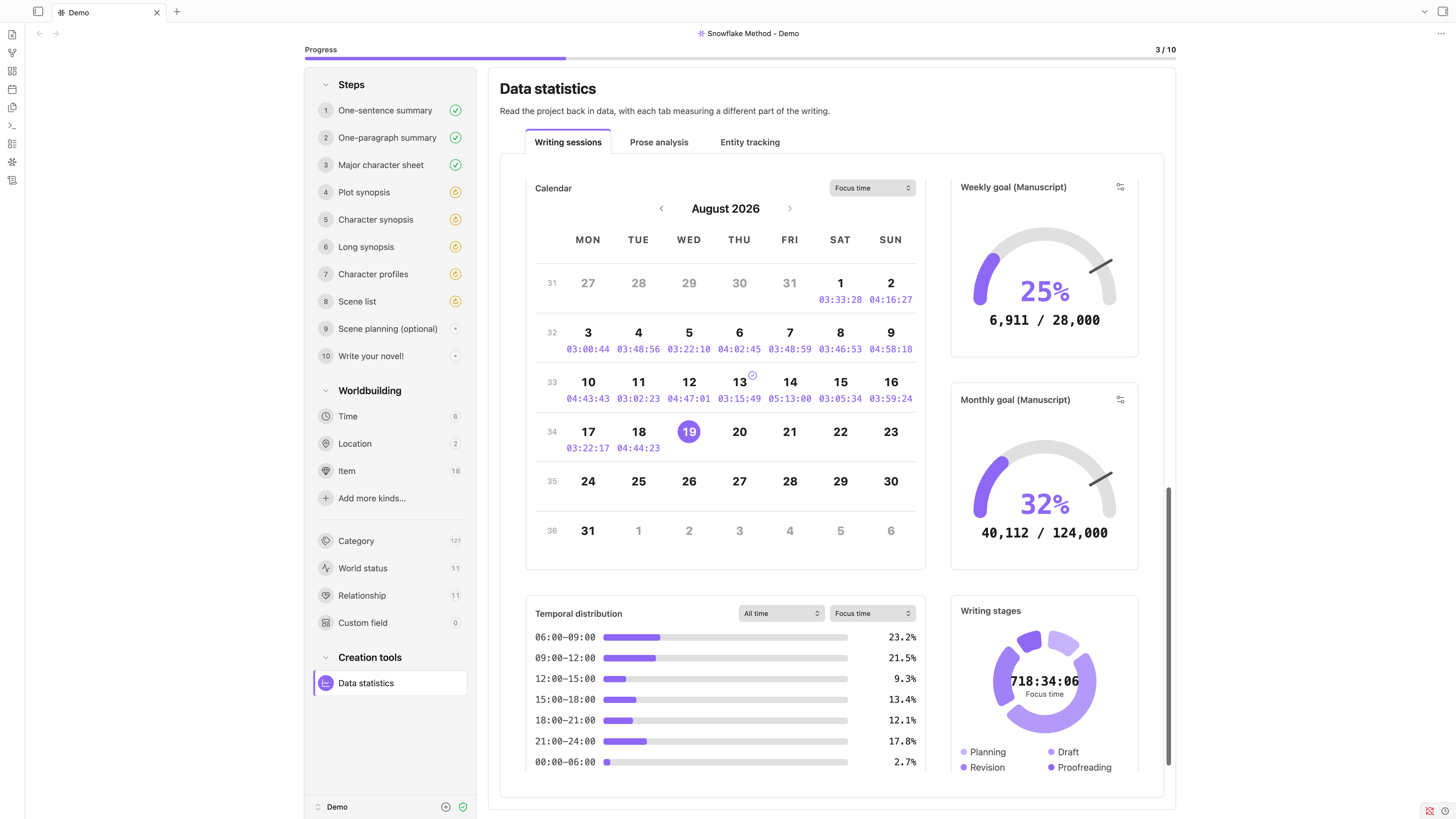 Data statistics — calendar, weekly and monthly goals, temporal distribution, and writing stages