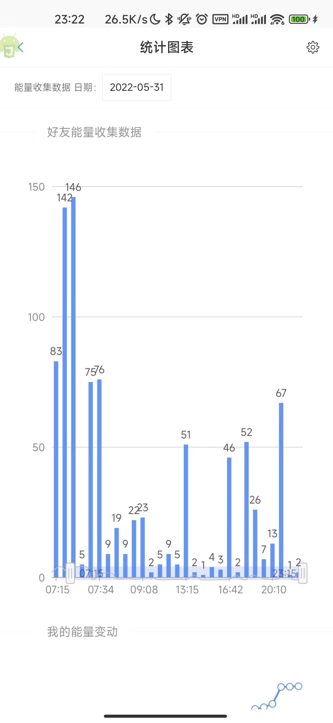 hourly_summary