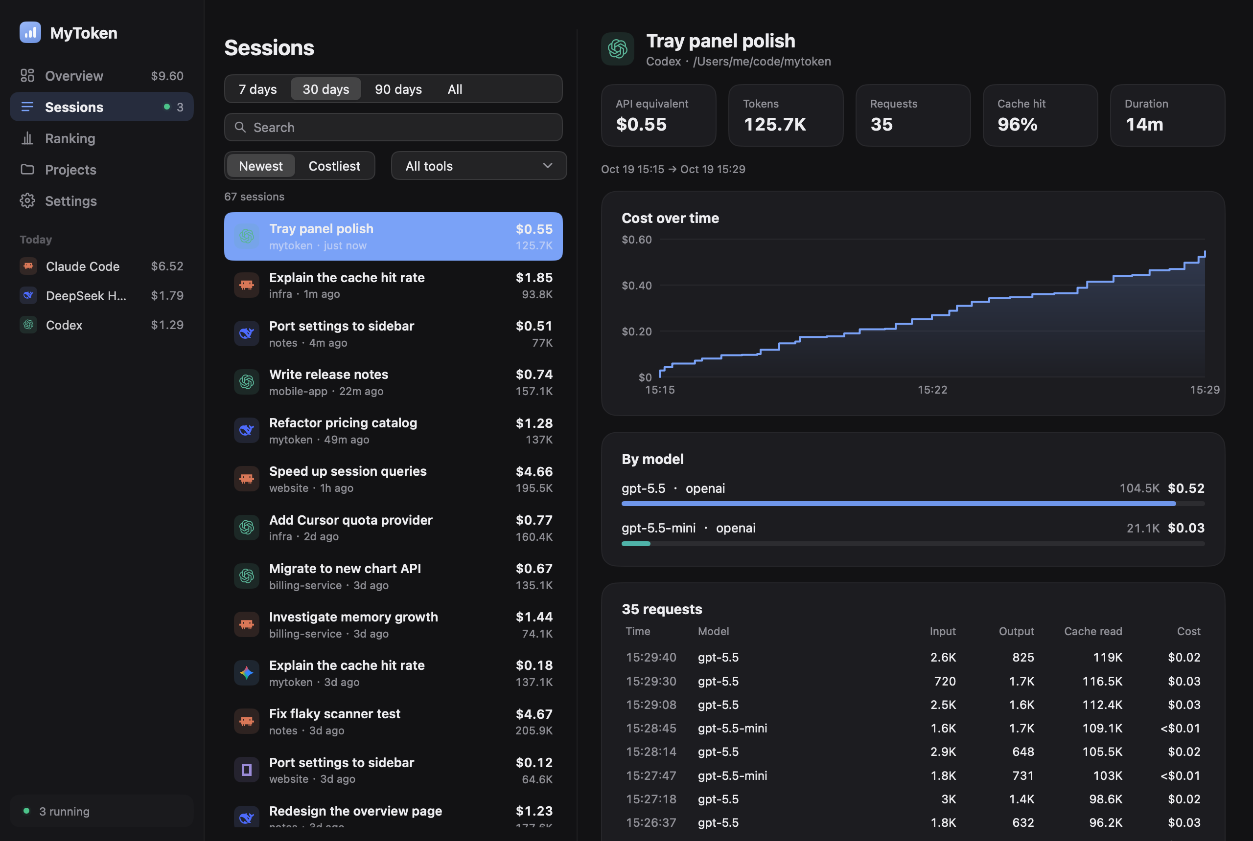 Sessions: virtual list, cumulative cost and every request of one session