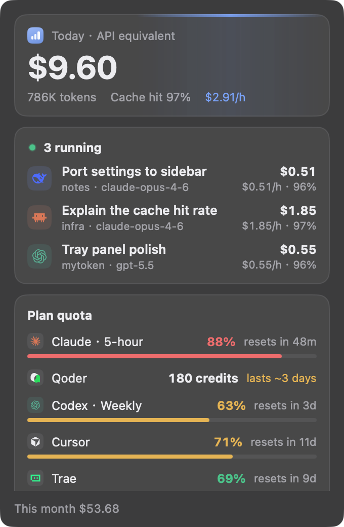 Menu bar panel: today's spend, quotas and the sessions running now