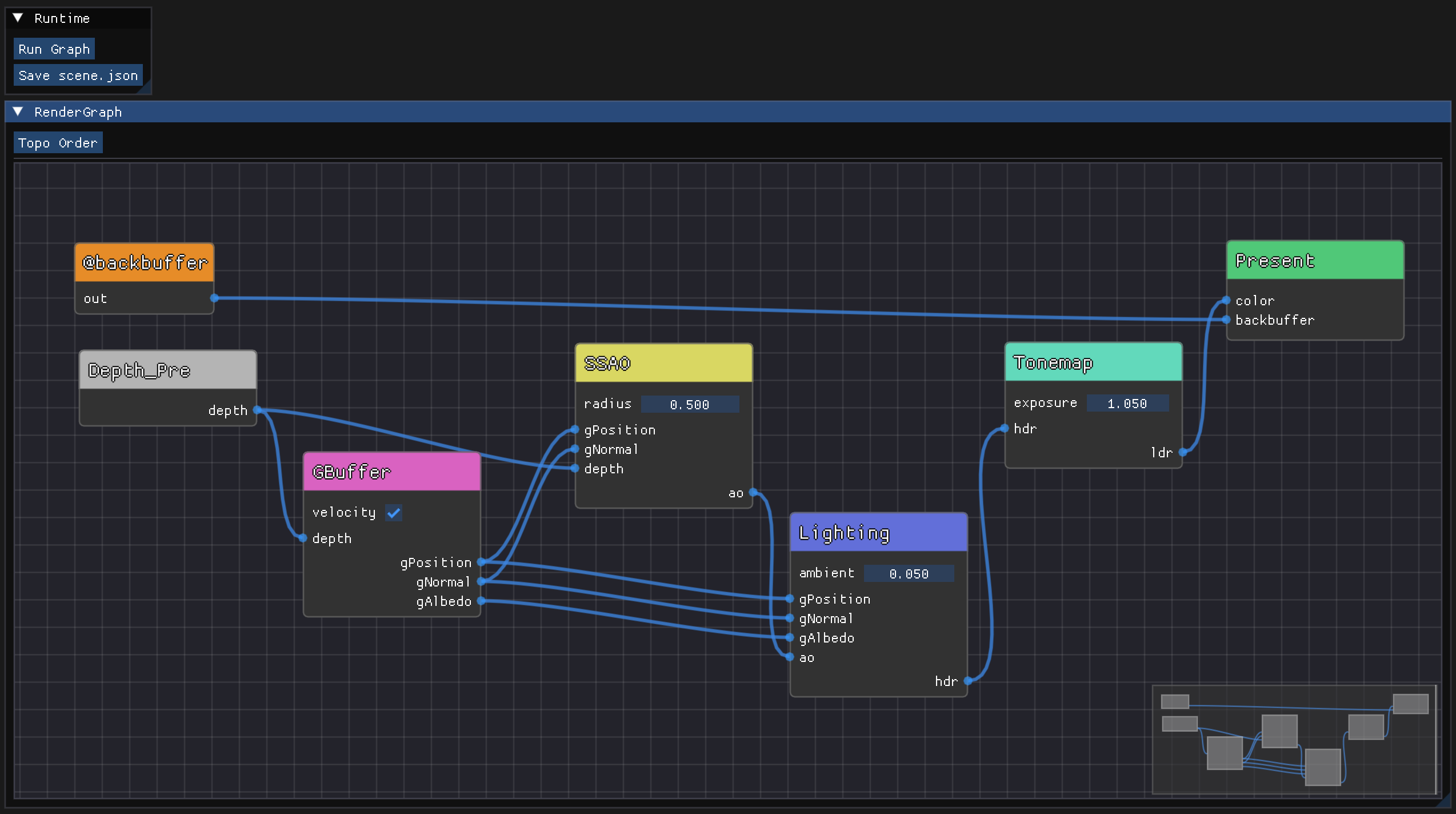 Editor Example