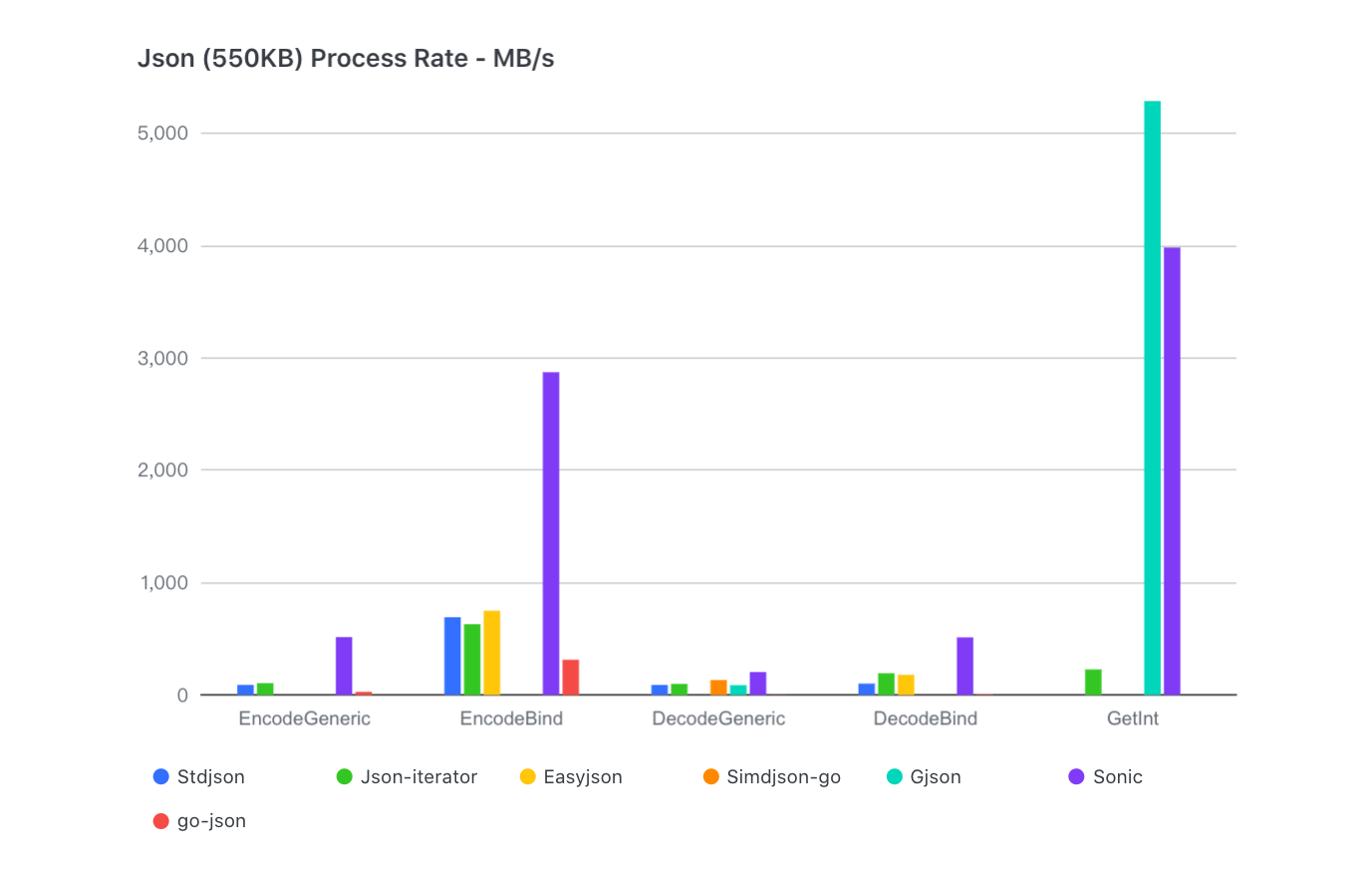 large benchmarks