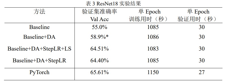 resnet18