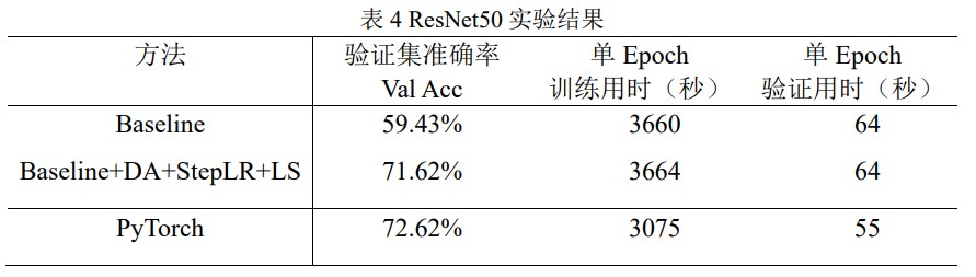 resnet50