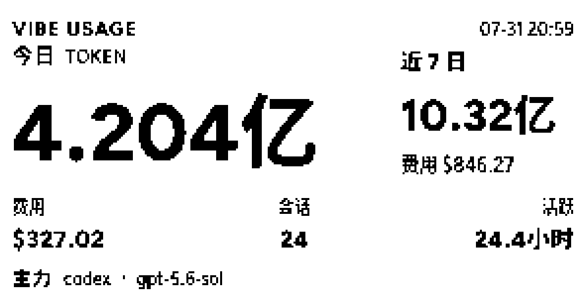 Vibe Usage 在 Quote/0 上的用量画板示例