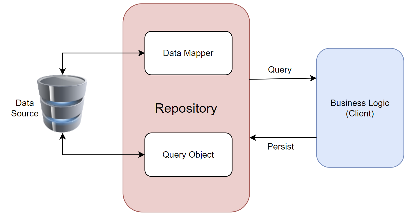 What Is A Repository Design Pattern Design Talk 9074