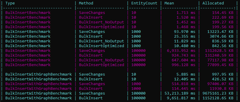 Benchmark EFCore vs Entity Framework Extensions – SQL Server - Bulk Insert
