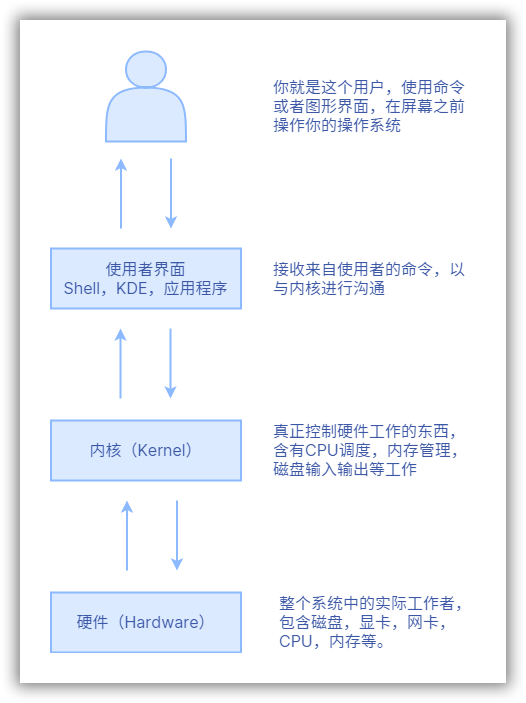 Bash Shell 入门及简介 Zzzzls 的博客 Csdn博客