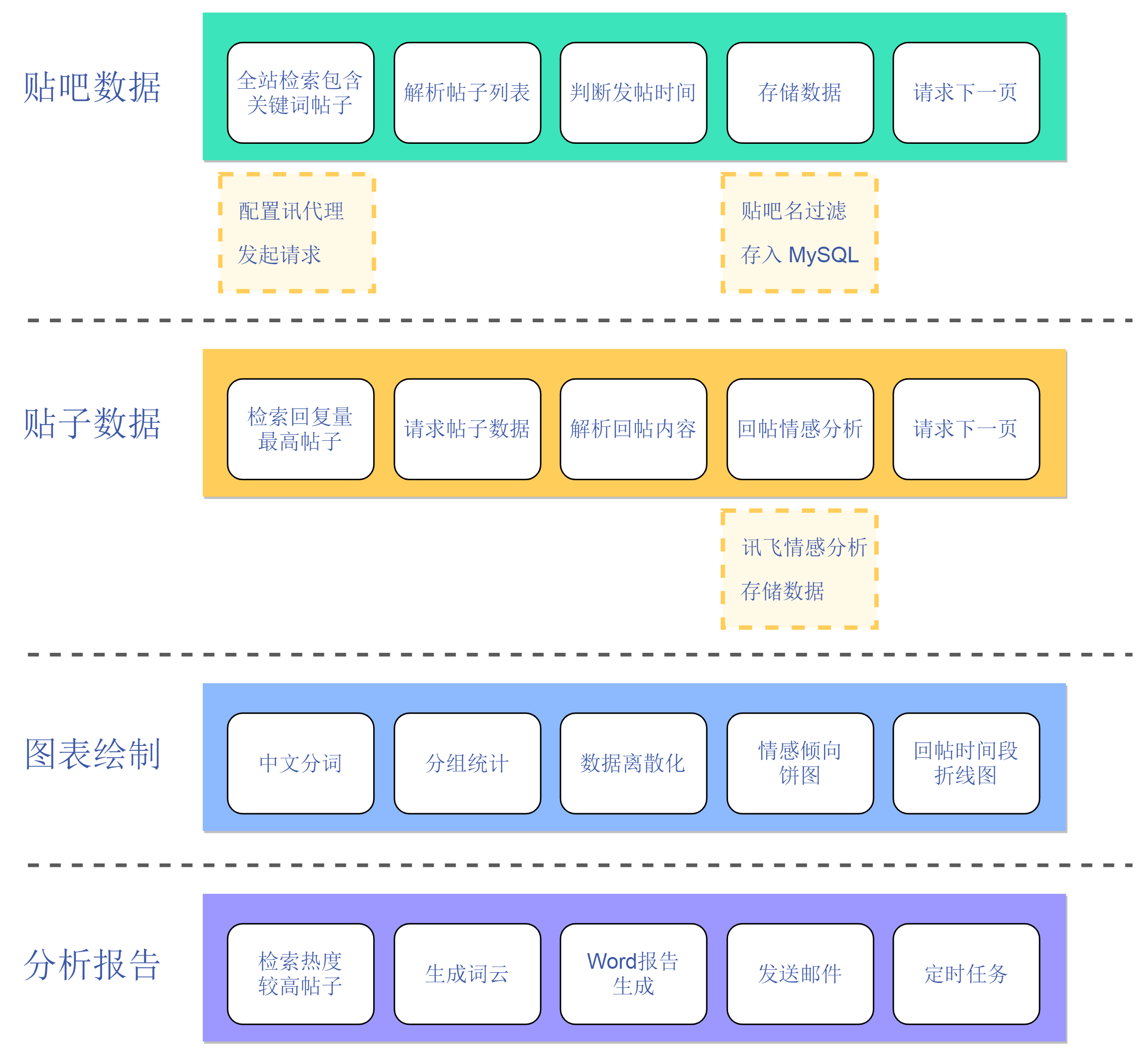 项目结构