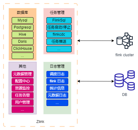 zlink-架构图